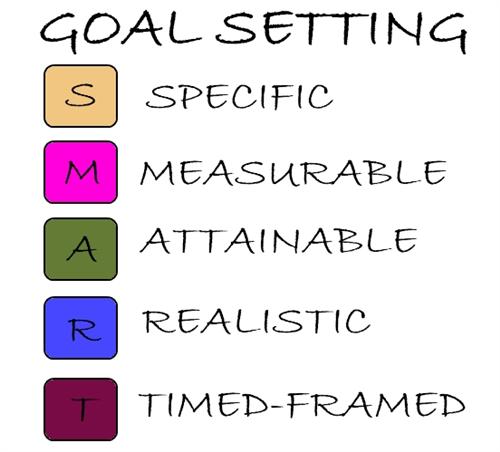 smart-goals-hrd-forum